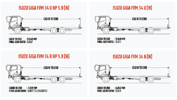 Isuzu Giga 6x2 - Daya Angkut