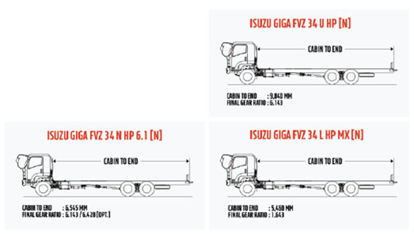 Isuzu Giga 6x4 - Ukuran