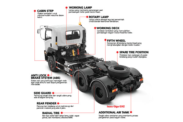 Isuzu Giga Head Tractor - Ukuran